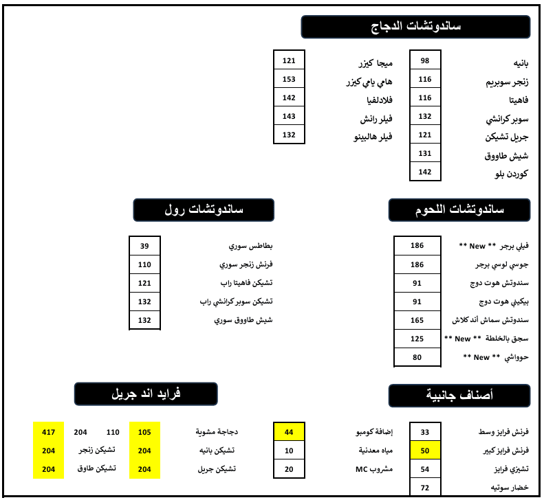 بيسترو